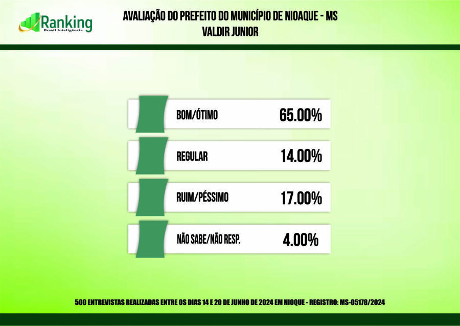 Imagem ranking 4